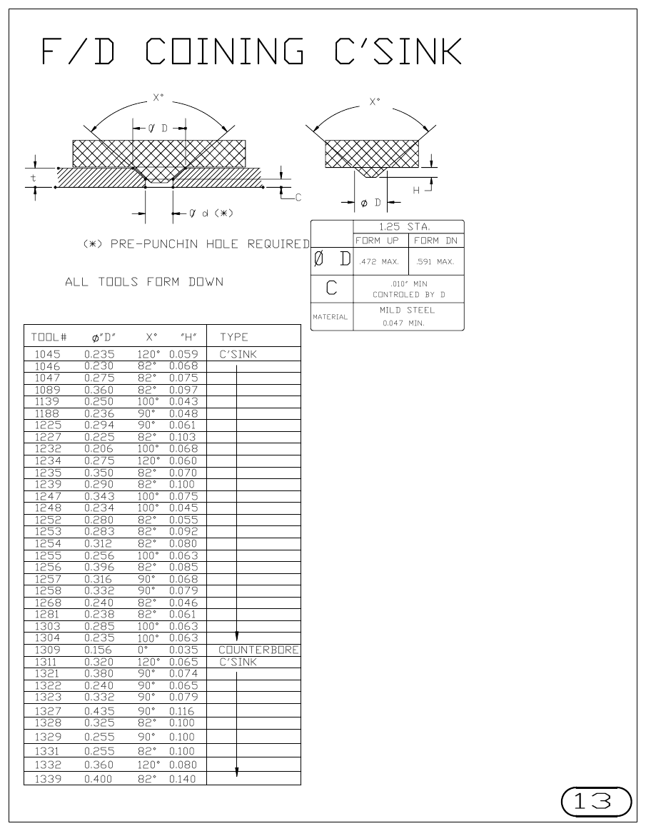 MJM Coining Countersink, Form Down turret punch tool drawings with dimensions, station and clearance