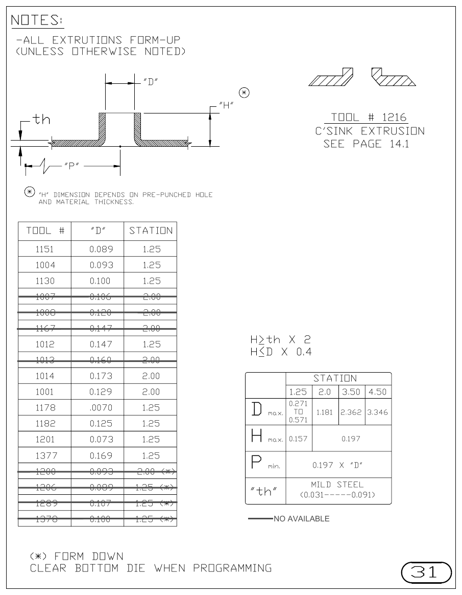 MJM Extrusions turret punch tool drawings with dimensions, station and clearance