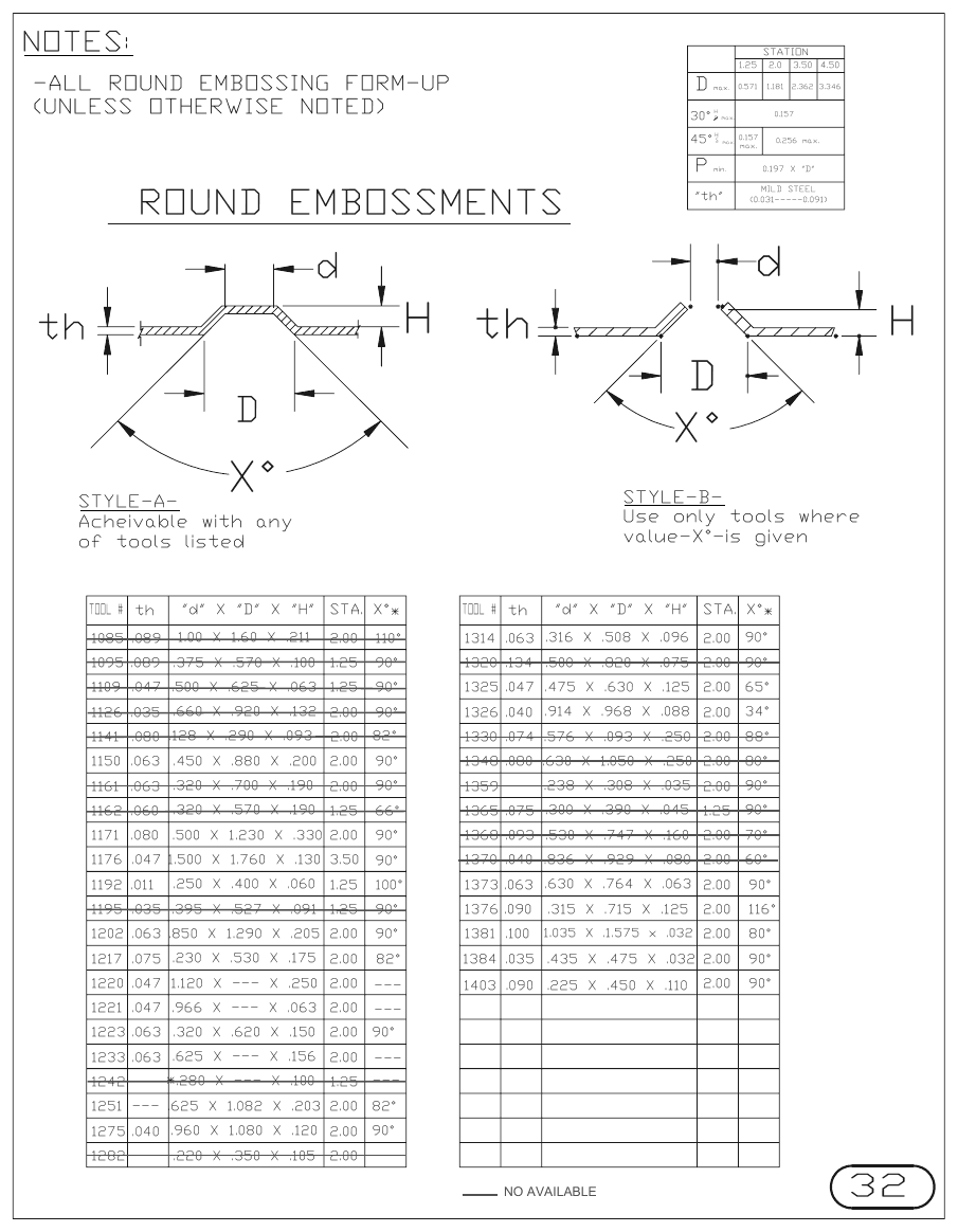 MJM Embosses turret punch tool drawings with dimensions, station and clearance
